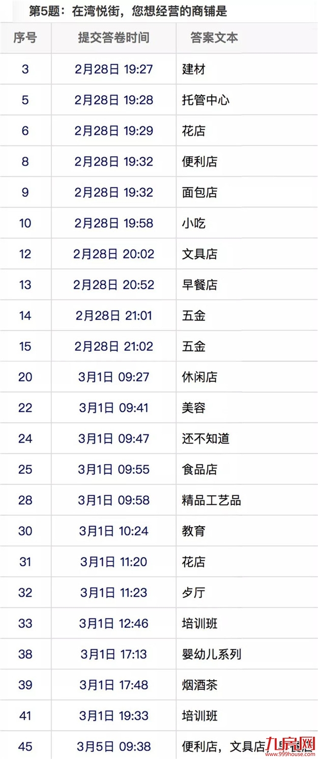 这就是我们想要的商业街——九房网