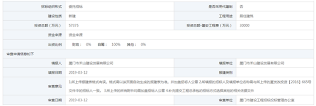 薛岭旧村改造安置房报建信息公布 总投资约5.7亿元——九房网