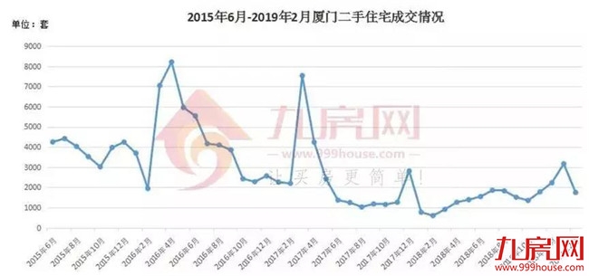 楼市连环炸！大行情来了？厦门房价要反弹？别慌！真相在这！——九房网