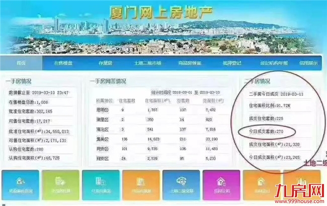 楼市连环炸！大行情来了？厦门房价要反弹？别慌！真相在这！——九房网