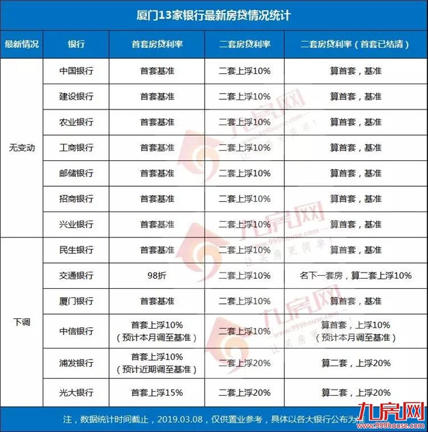 满城热销！多盘扬言涨价？实探厦门售楼处，挖出这些猛料……——九房网