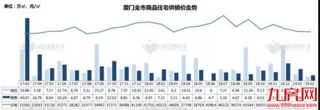 满城热销！多盘扬言涨价？实探厦门售楼处，挖出这些猛料……——九房网