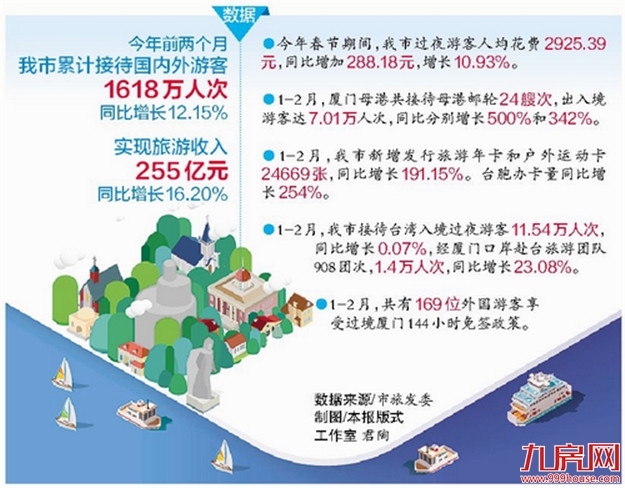 厦门房产,厦门房地产,厦门新房,九房网,厦门房产