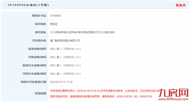 快讯！最低3.3万/㎡！最高4.3万/㎡！东南府(1号楼)288套住宅获批预售！——九房网
