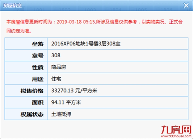 快讯！最低3.3万/㎡！最高4.3万/㎡！东南府(1号楼)288套住宅获批预售！——九房网