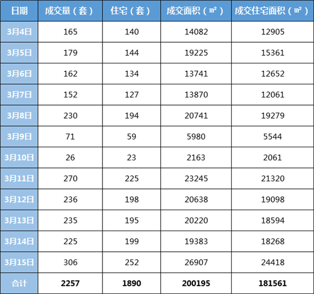 好猛！252套！创一年新高！房价连涨！厦门二手房牛市暴起？——九房网