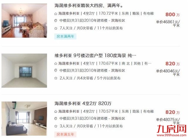 好猛！252套！创一年新高！房价连涨！厦门二手房牛市暴起？——九房网