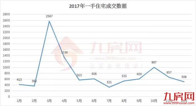 还有3天，厦门限售到期！炒房客终于解套！——九房网