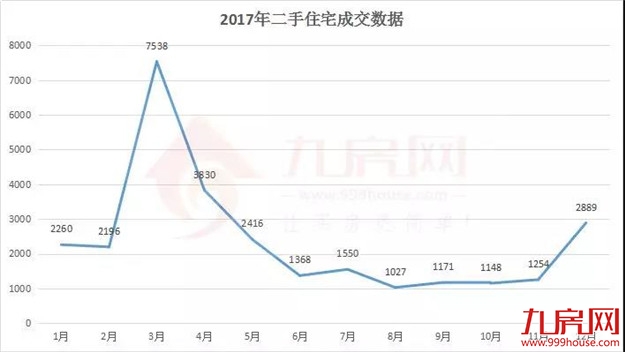 还有3天，厦门限售到期！炒房客终于解套！——九房网