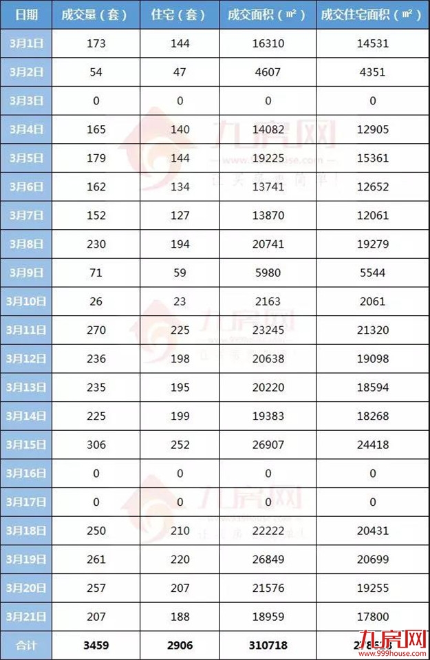 还有3天，厦门限售到期！炒房客终于解套！——九房网