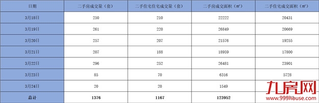 厦门房产,厦门房地产,厦门新房,九房网,厦门房产 厦门房产,厦门房地产,厦门新房,九房网,厦门房产