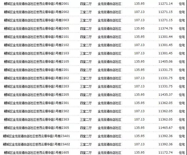 起价9359元/平！泉州中心城区节后第三“摇”花落鲤城！——九房网