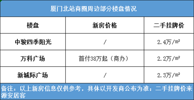 厦门房产,厦门房地产,厦门新房,九房网,厦门房产