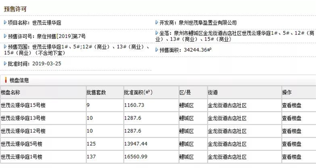 起价9359元/平！泉州中心城区节后第三“摇”花落鲤城！——九房网