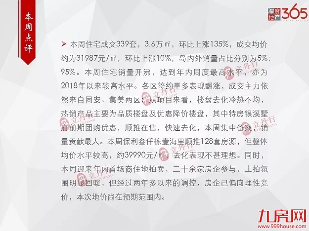 2018年以来最高！厦门住宅成交沸腾；多盘签约翻涨！——九房网