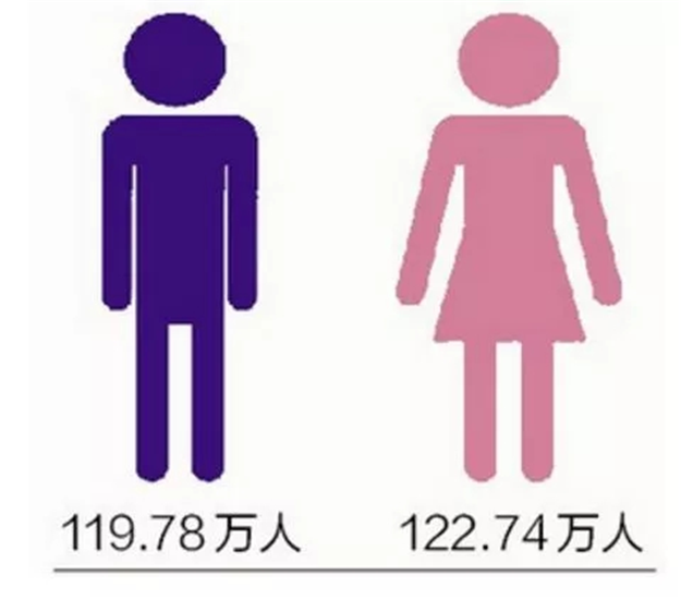 @所有厦门人，2018最新数据出炉！你单身是有原因的...——九房网