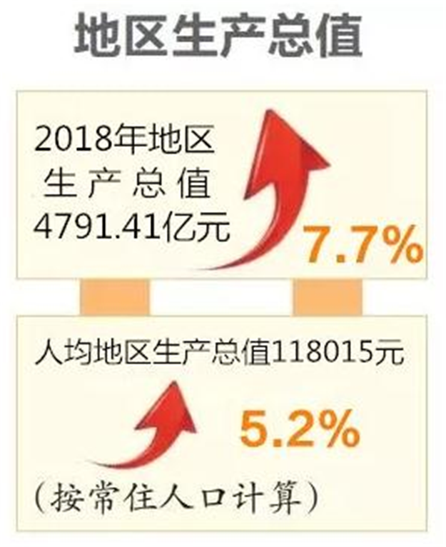 @所有厦门人，2018最新数据出炉！你单身是有原因的...——九房网
