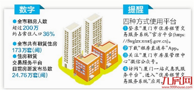 厦门房产,厦门房地产,厦门新房,九房网,厦门房产