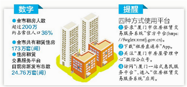 房源靠谱！厦门住房租赁交易服务官方平台已通过专家验收——九房网