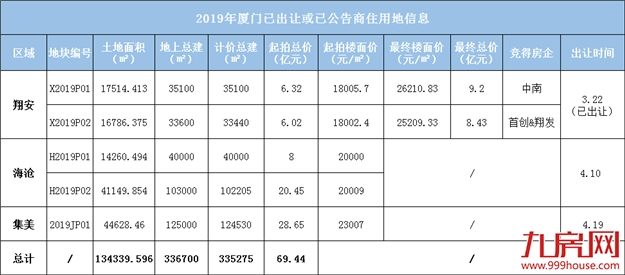 厦门房产,厦门房地产,厦门新房,九房网,厦门房产