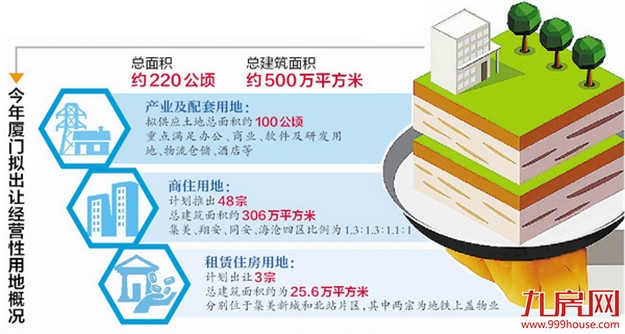 厦门房产,厦门房地产,厦门新房,九房网,厦门房产 厦门房产,厦门房地产,厦门新房,九房网,厦门房产