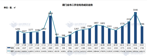 厦门房产,厦门房地产,厦门新房,九房网,厦门房产