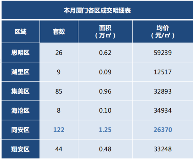 厦门房产,厦门房地产,厦门新房,九房网,厦门房产