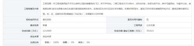厦地铁2号线报建信息公布 全长40.38km总投约319.4亿——九房网