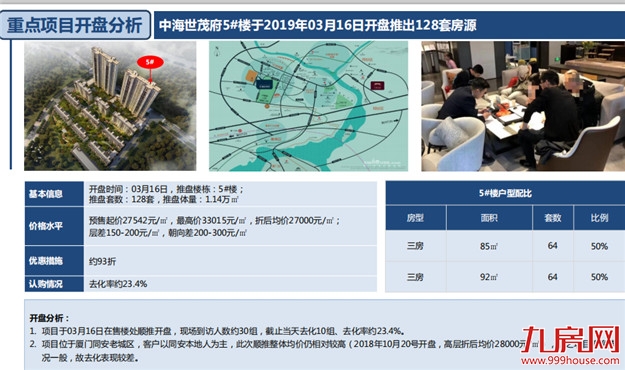 量价齐跌！上周厦门成交均价3.2万/㎡，环比下跌13%！——九房网