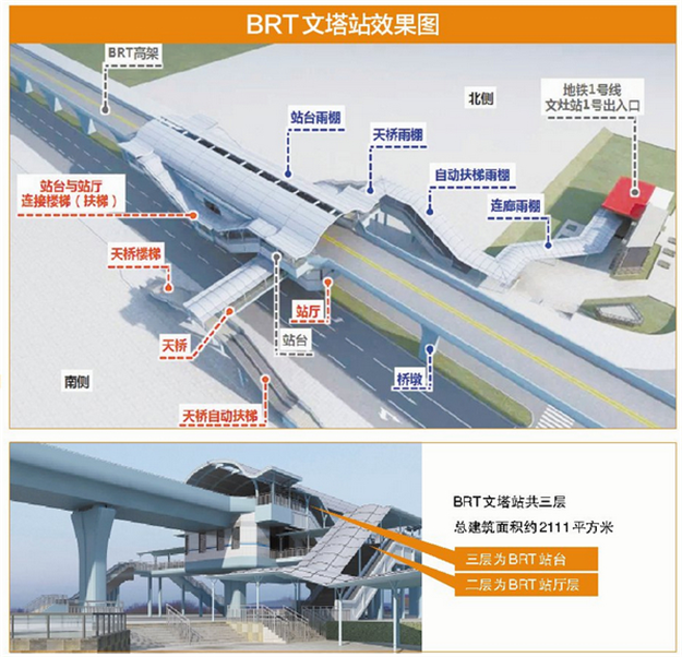 BRT与地铁1号线连起来了!BRT文塔站预计年内投用!——九房网 BRT与地铁1号线连起来了!BRT文塔站预计年内投用!——九房网