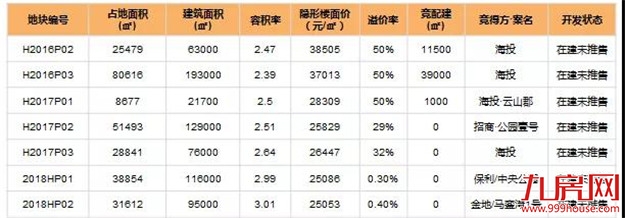 厦门房产,厦门房地产,厦门新房,九房网,厦门房产