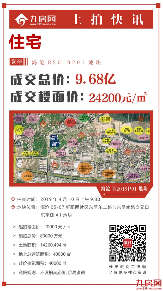 楼面价24200元/㎡!总价9.68亿!住宅竞得海沧H2019P01地块!——九房网 楼面价24200元/㎡!总价9.68亿!住宅竞得海沧H2019P01地块!——九房网