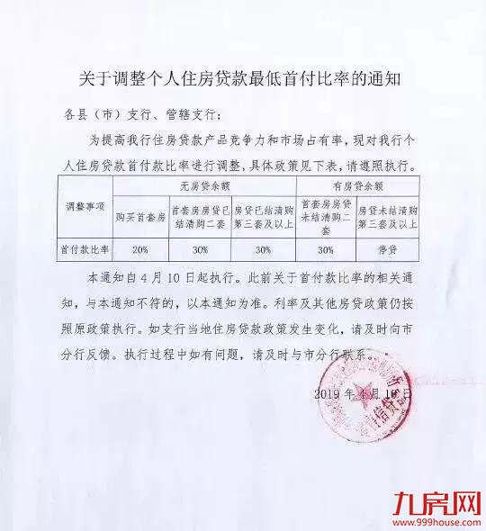 重磅！各城市正在把首付比例调至2成！厦门各大楼盘抢跑“银四”！——九房网