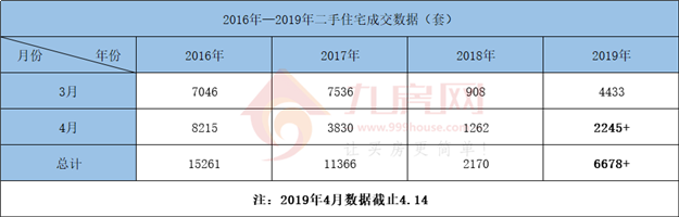 重磅！各城市正在把首付比例调至2成！厦门各大楼盘抢跑“银四”！——九房网