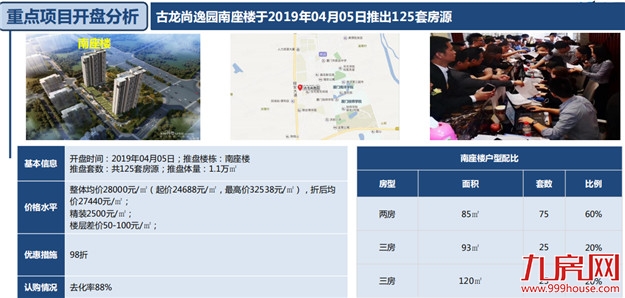 四月首周厦门新房、二手房成交量双跌，小阳春就此别过？——九房网