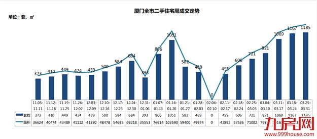 土拍炸出开盘潮，住宅成交量再次破3万㎡——九房网