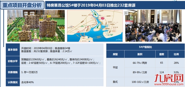 四月首周厦门新房、二手房成交量双跌，小阳春就此别过？——九房网