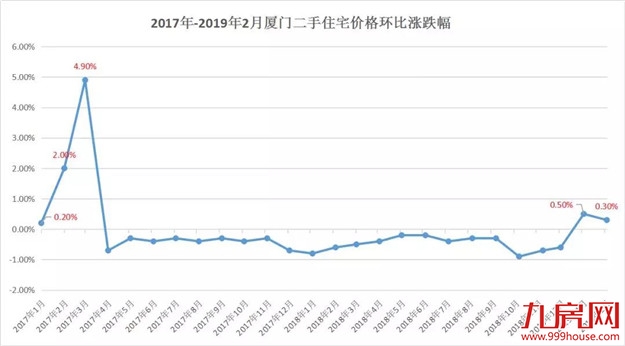 厦门房产,厦门房地产,厦门新房,九房网,厦门房产