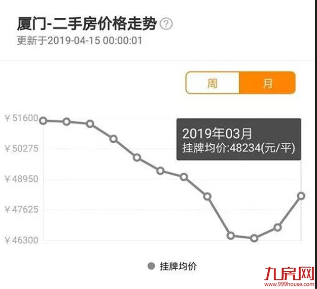 厦门房产,厦门房地产,厦门新房,九房网,厦门房产