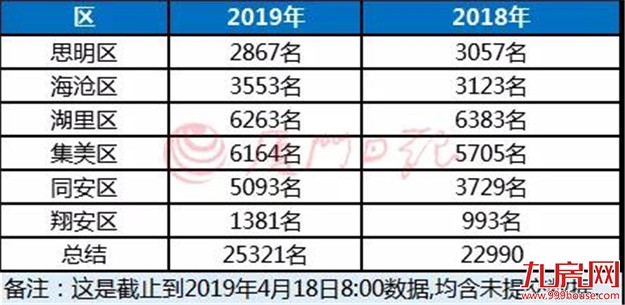 厦门房产,厦门房地产,厦门新房,九房网,厦门房产