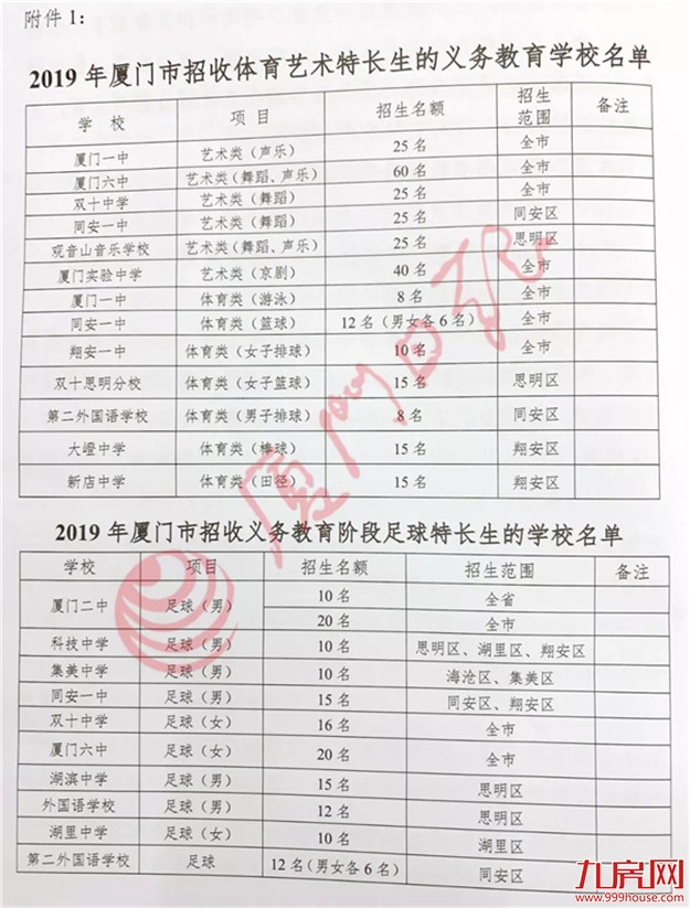快讯！厦门小升初方案公布！思明湖里的划片也出来了！——九房网
