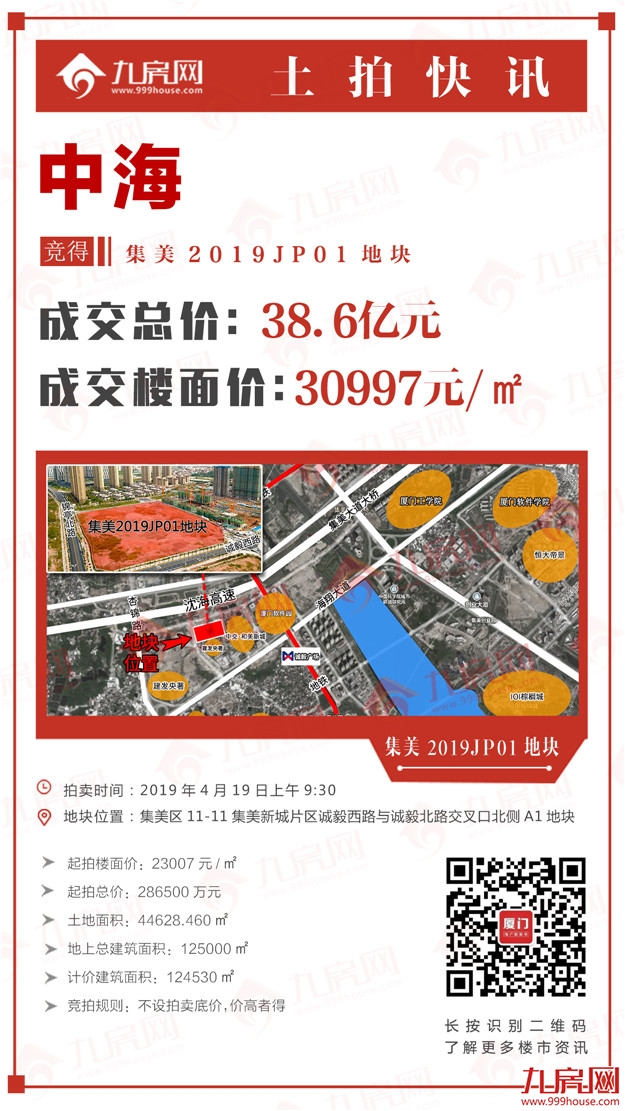好猛！楼面价30997元/㎡！揽金38.6亿！时隔19个月！岛外地价再破3——九房网