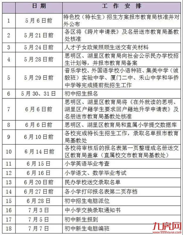 快讯！厦门小升初方案公布！思明湖里的划片也出来了！——九房网