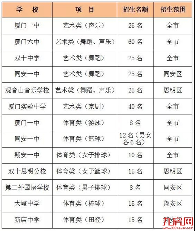 快讯！厦门小升初方案公布！思明湖里的划片也出来了！——九房网