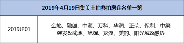 好猛！楼面价30997元/㎡！揽金38.6亿！时隔19个月！岛外地价再破3——九房网