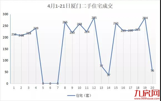 128套！售罄！刚刚，集美一楼盘开盘！预售起价4万/㎡！——九房网