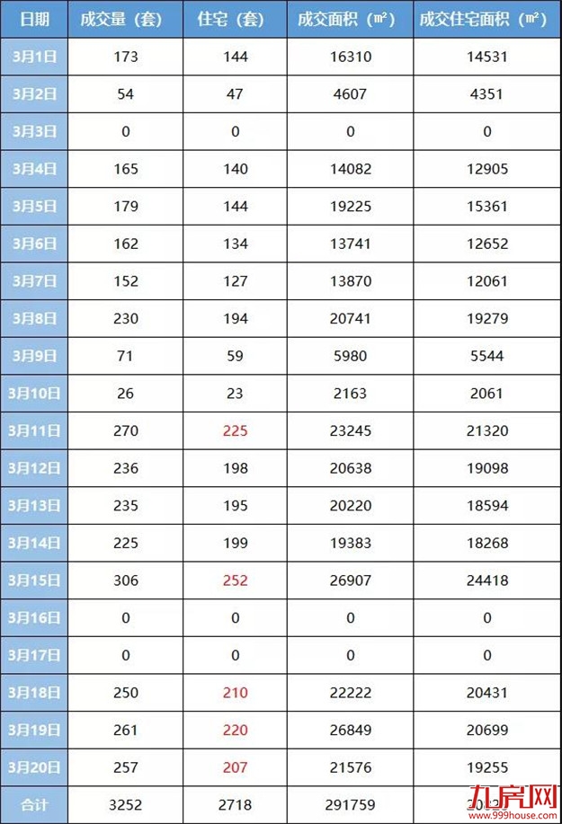 128套！售罄！刚刚，集美一楼盘开盘！预售起价4万/㎡！——九房网