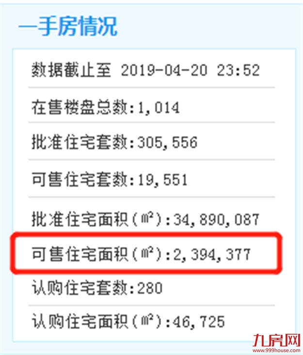 去化周期超36个月将停止供地！厦门库存如何？——九房网