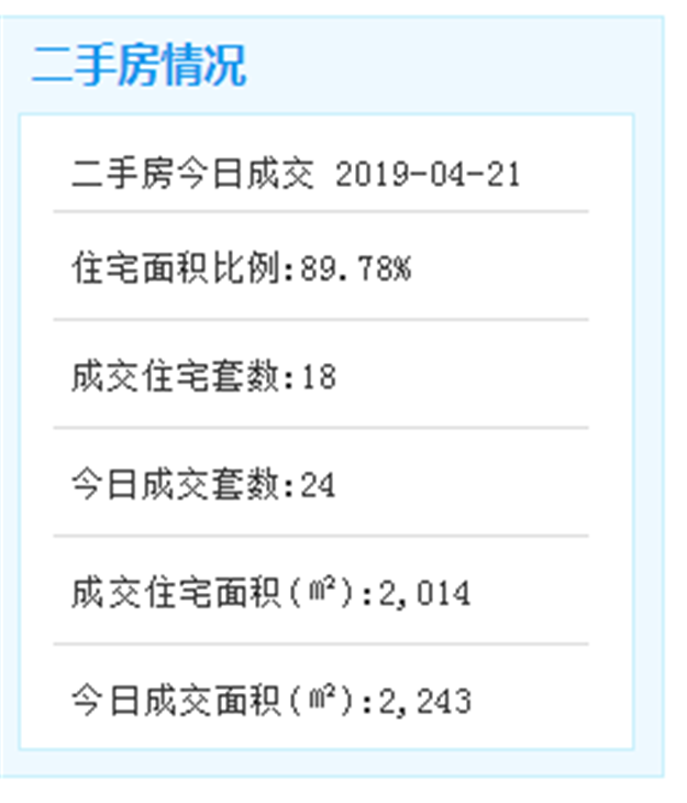 4月21日厦门二手住宅成交18套——九房网