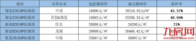 去化周期超36个月将停止供地！厦门库存如何？——九房网